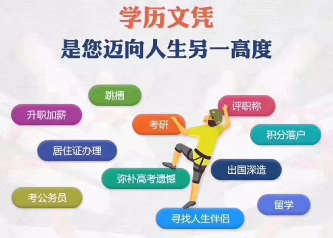 2020成人專升本高數(shù)備考關(guān)鍵及方式
